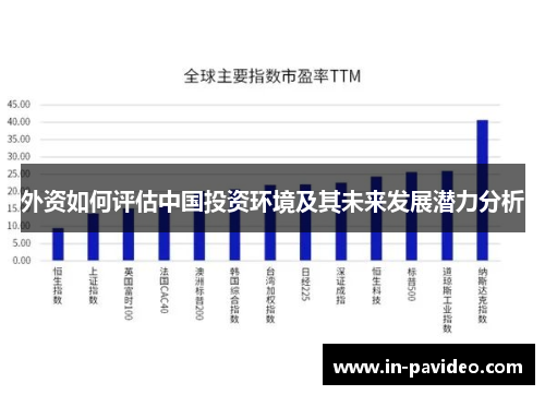 外资如何评估中国投资环境及其未来发展潜力分析 外资如何评估中国投资环境及其未来发展潜力分析