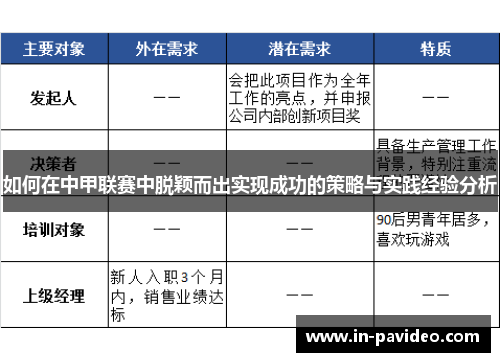 如何在中甲联赛中脱颖而出实现成功的策略与实践经验分析 如何在中甲联赛中脱颖而出实现成功的策略与实践经验分析