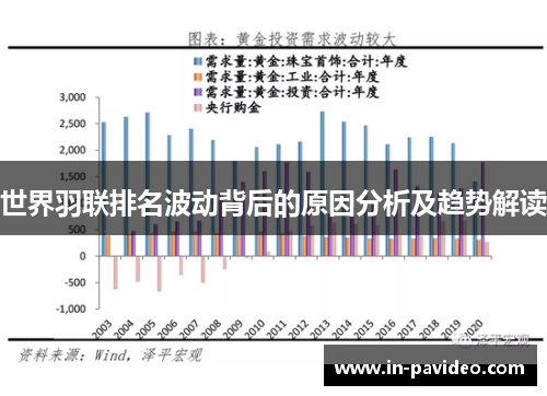 世界羽联排名波动背后的原因分析及趋势解读 世界羽联排名波动背后的原因分析及趋势解读