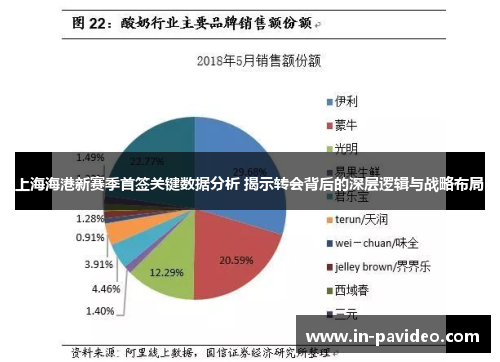 上海海港新赛季首签关键数据分析 揭示转会背后的深层逻辑与战略布局 上海海港新赛季首签关键数据分析 揭示转会背后的深层逻辑与战略布局