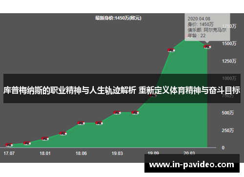 库普梅纳斯的职业精神与人生轨迹解析 重新定义体育精神与奋斗目标 库普梅纳斯的职业精神与人生轨迹解析 重新定义体育精神与奋斗目标