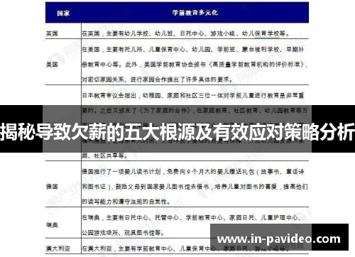 揭秘导致欠薪的五大根源及有效应对策略分析 揭秘导致欠薪的五大根源及有效应对策略分析