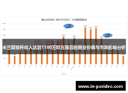 米兰超级杯收入达到1100万欧元背后的商业价值与市场影响分析 米兰超级杯收入达到1100万欧元背后的商业价值与市场影响分析
