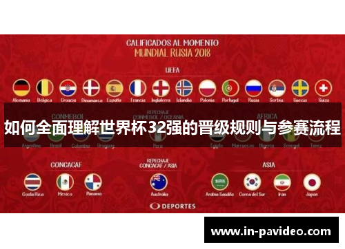 如何全面理解世界杯32强的晋级规则与参赛流程 如何全面理解世界杯32强的晋级规则与参赛流程