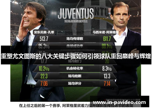 重塑尤文图斯的八大关键步骤如何引领球队重回巅峰与辉煌