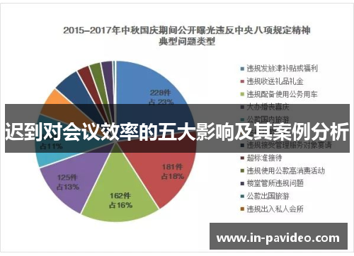 迟到对会议效率的五大影响及其案例分析