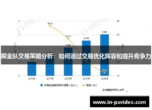 掘金队交易策略分析:如何通过交易优化阵容和提升竞争力 掘金队交易策略分析:如何通过交易优化阵容和提升竞争力