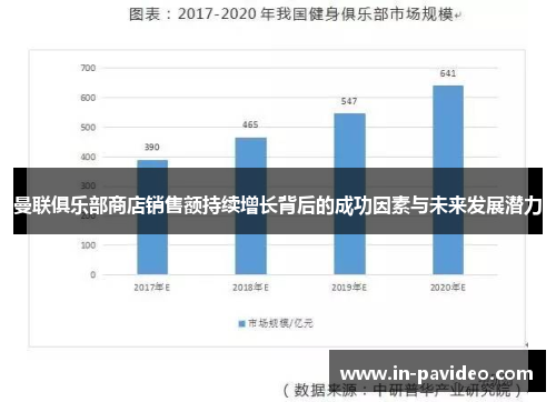 曼联俱乐部商店销售额持续增长背后的成功因素与未来发展潜力 曼联俱乐部商店销售额持续增长背后的成功因素与未来发展潜力
