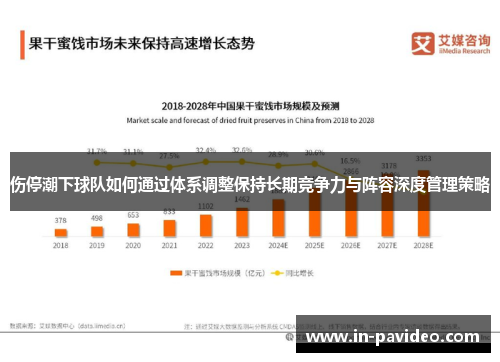 伤停潮下球队如何通过体系调整保持长期竞争力与阵容深度管理策略 伤停潮下球队如何通过体系调整保持长期竞争力与阵容深度管理策略