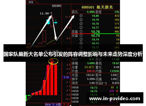 国家队最新大名单公布引发的阵容调整影响与未来走势深度分析 国家队最新大名单公布引发的阵容调整影响与未来走势深度分析