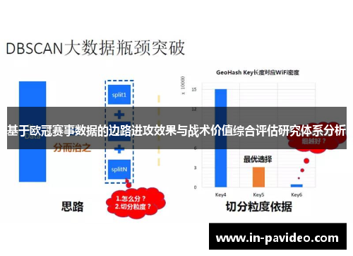 基于欧冠赛事数据的边路进攻效果与战术价值综合评估研究体系分析 基于欧冠赛事数据的边路进攻效果与战术价值综合评估研究体系分析