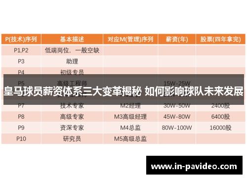 皇马球员薪资体系三大变革揭秘 如何影响球队未来发展