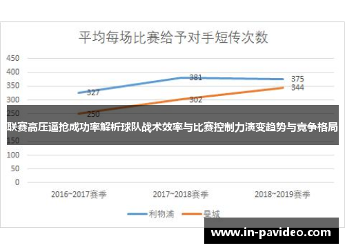 联赛高压逼抢成功率解析球队战术效率与比赛控制力演变趋势与竞争格局 联赛高压逼抢成功率解析球队战术效率与比赛控制力演变趋势与竞争格局