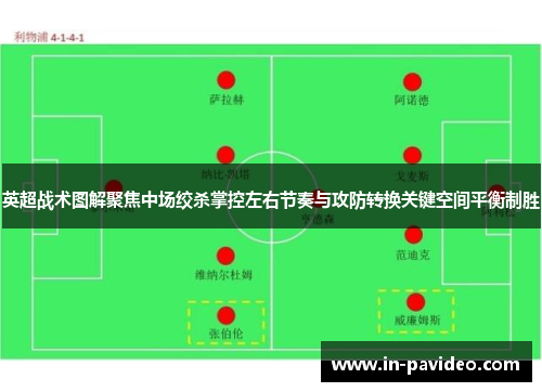 英超战术图解聚焦中场绞杀掌控左右节奏与攻防转换关键空间平衡制胜 英超战术图解聚焦中场绞杀掌控左右节奏与攻防转换关键空间平衡制胜