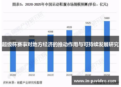 超级杯赛事对地方经济的推动作用与可持续发展研究